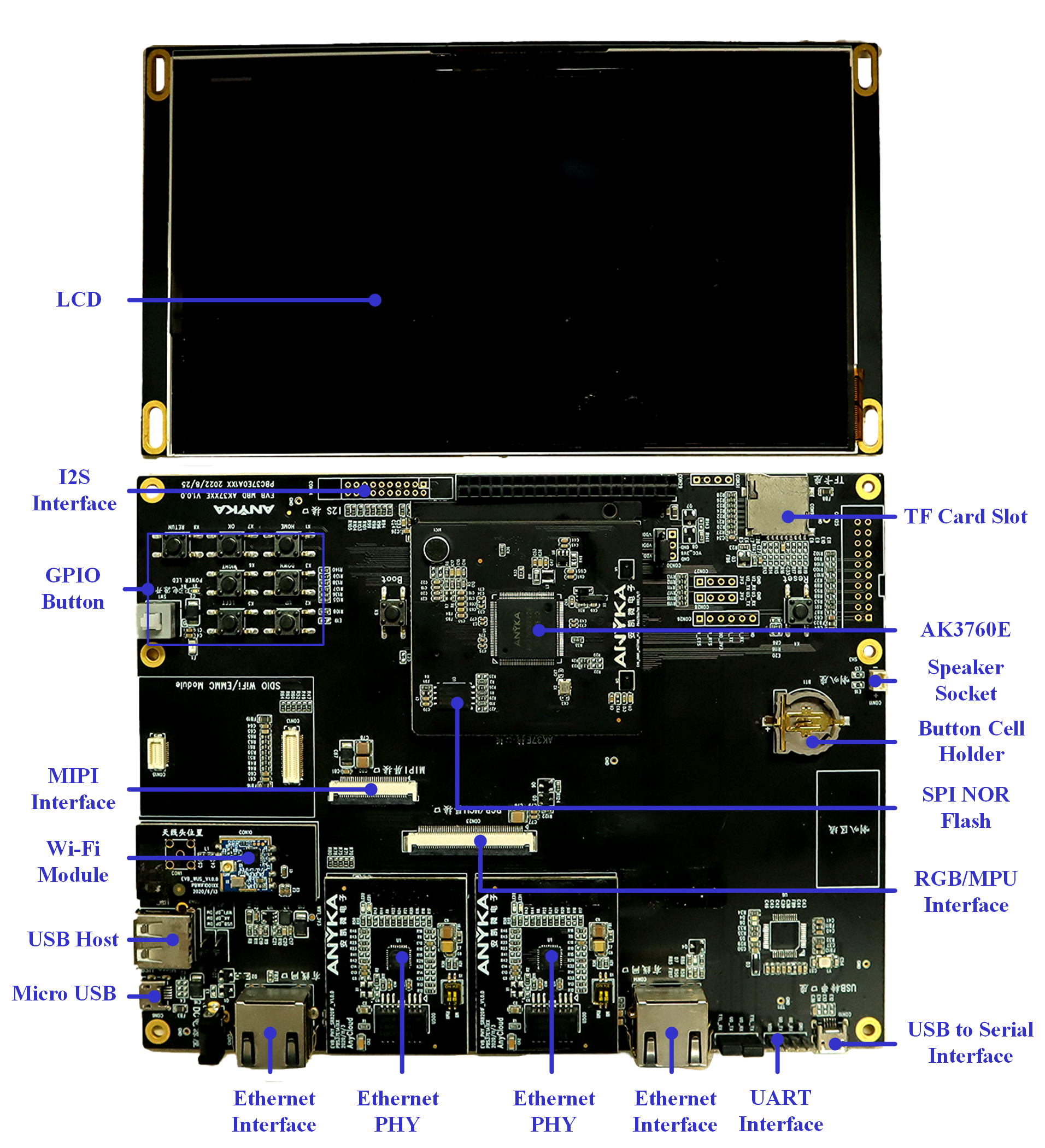 AnyCloud37E Development Board Set A (Indoor Unit of Building Intercom Application)