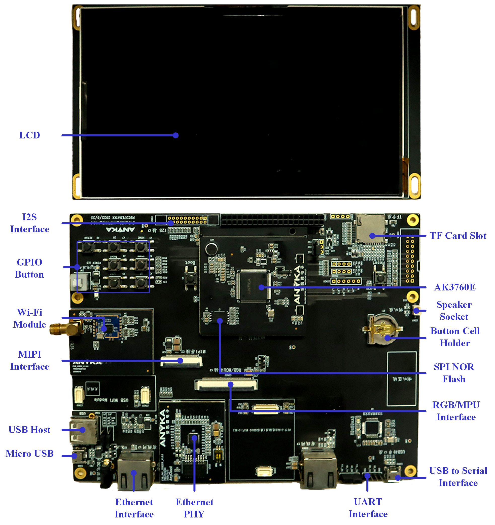 AnyCloud37E Development Board Set E (Indoor Unit of Building Intercom Application)